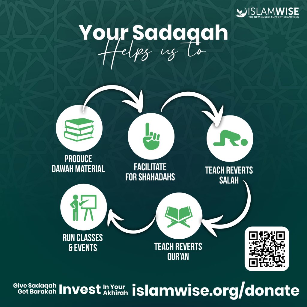 Sadaqah Fundraising